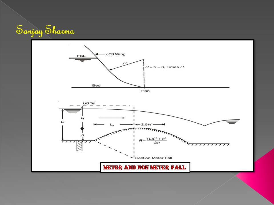 meter and non meter fall