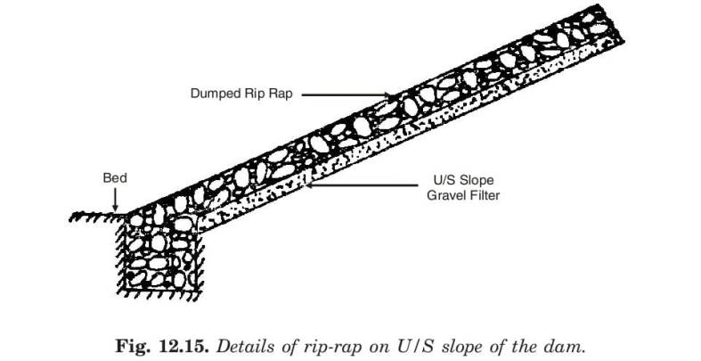Fig. 12.15. Details of rip-rap on U/S slope of the dam.