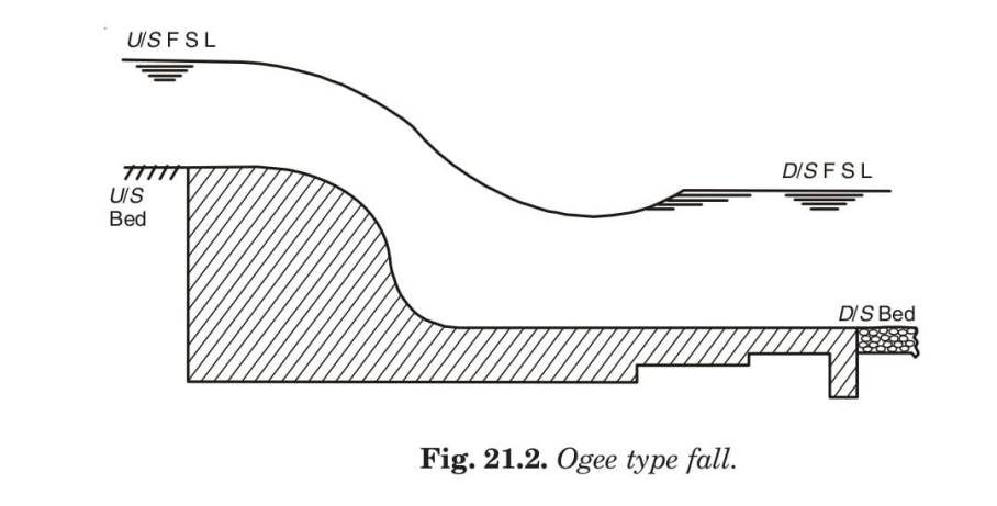 Ogee type fall
