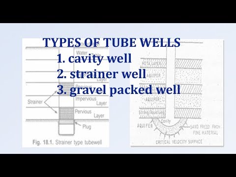 TYPES OF TUBE WELLS