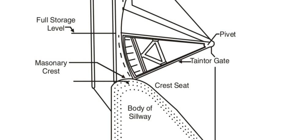 TAINTER GATES OR RADIAL GATES