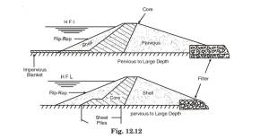 Fig 12.12