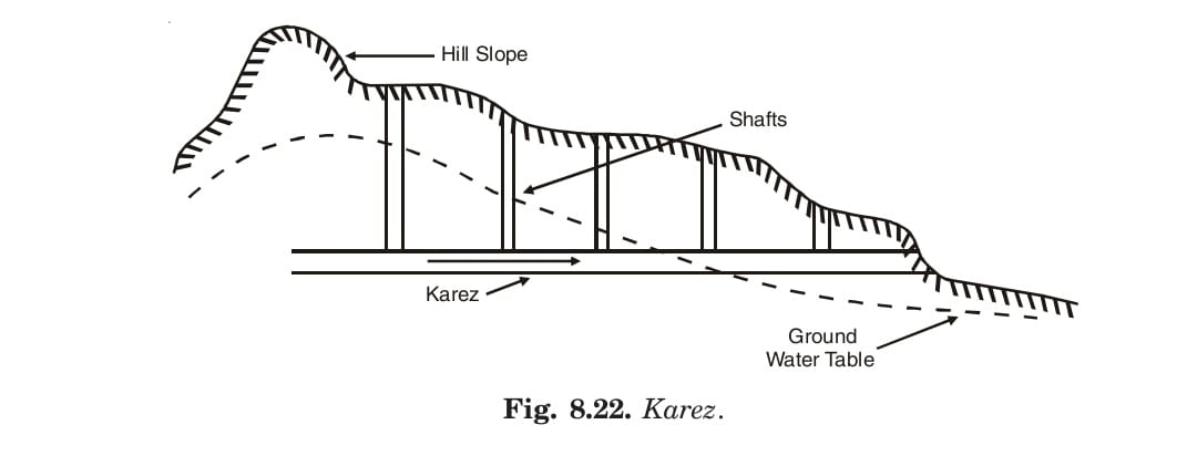 Karez