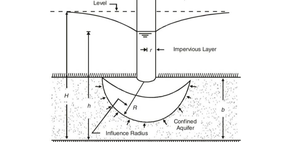 Spherical flow in a well