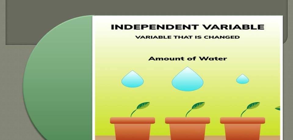 METHOD OF INDEPENDENT VARIABLES
