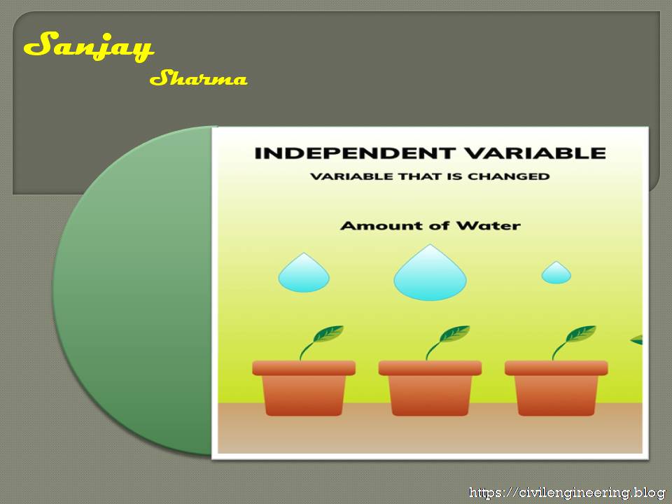METHOD OF INDEPENDENT VARIABLES