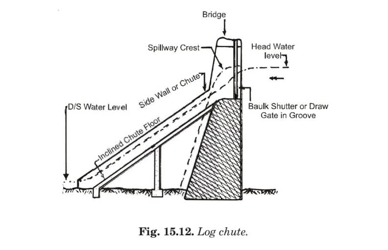 Log chute