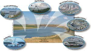 factors affect consumptive use of water: