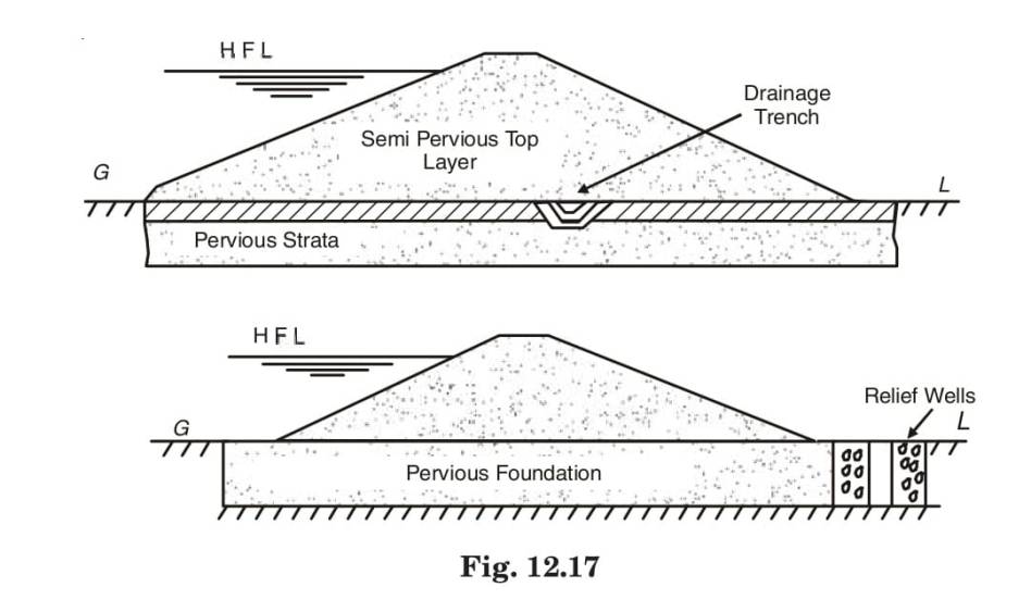 fig. 12.17