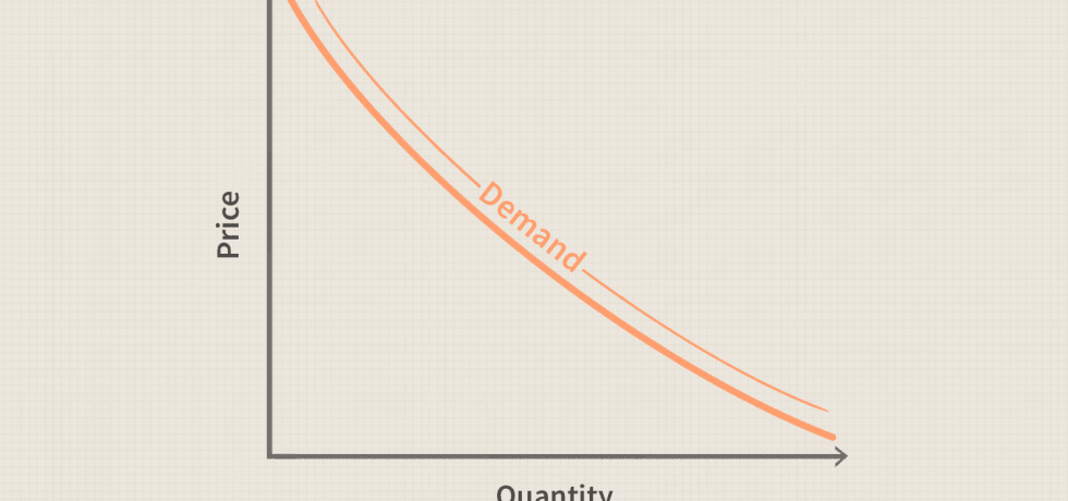 DEMAND CURVE