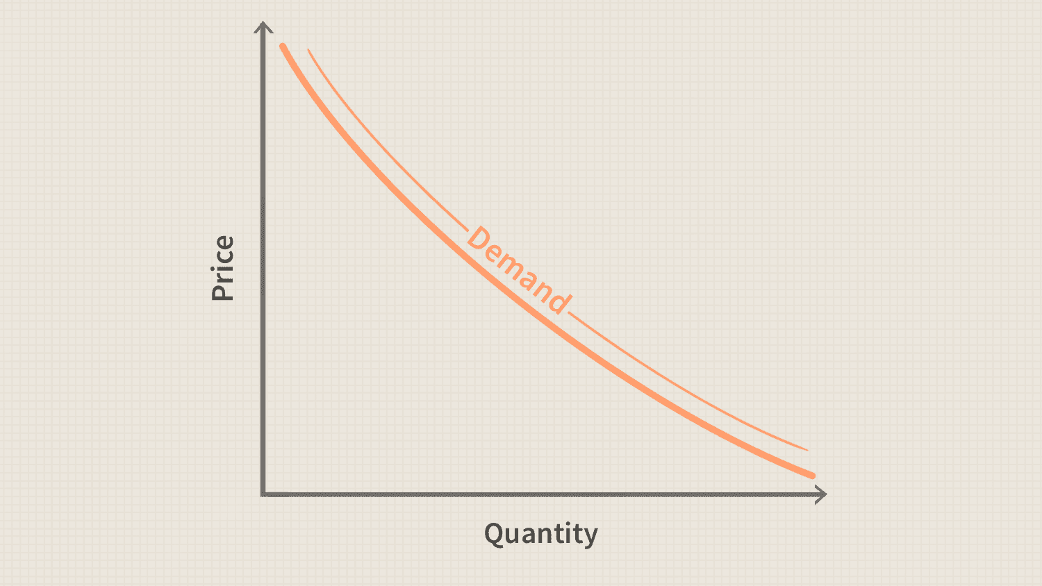 DEMAND CURVE
