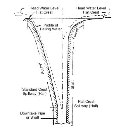 Shaft spillway