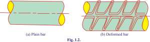 Types of steel reinforcement Types of steel reinforcement