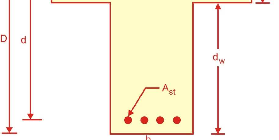 Types of problem in T Beam