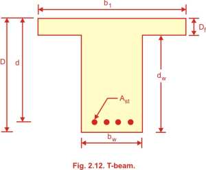 Types of problem in T Beam Types of problem in T Beam