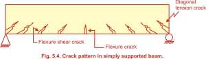crack pattern for a simply supported beam crack pattern for a simply supported beam