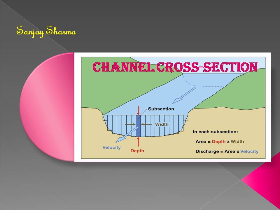 CHANNEL CROSS-SECTION