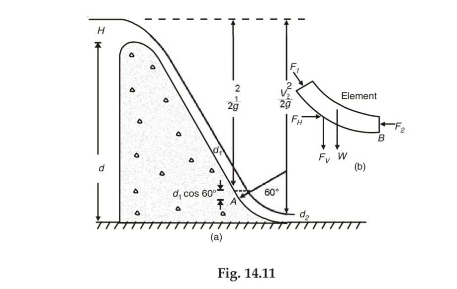 fig 14.11
