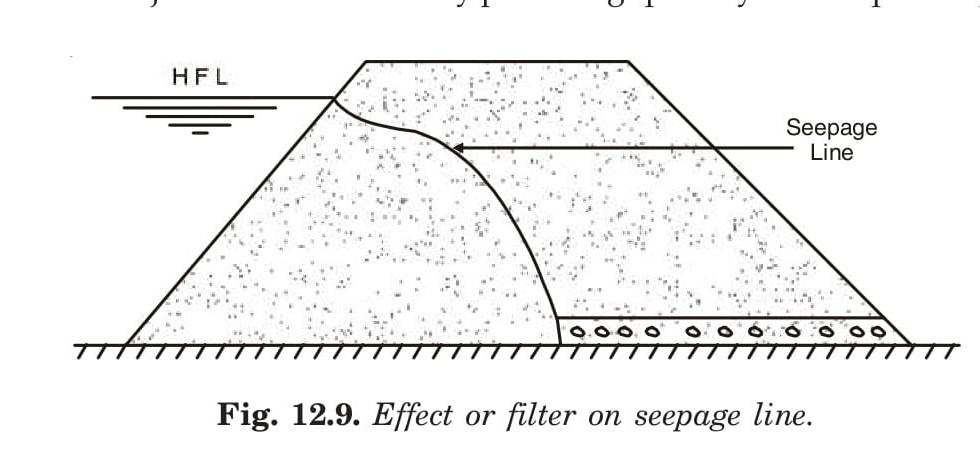 Effect or filter on seepage line.