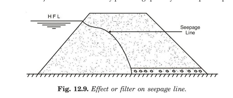 Effect or filter on seepage line.