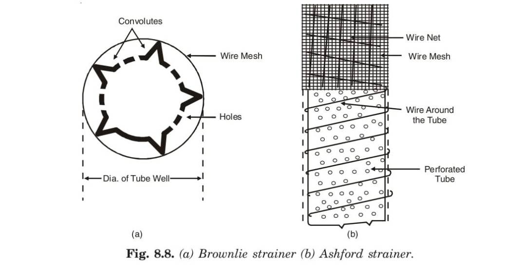 (a) Brownlie strainer (b) Ashford strainer. 