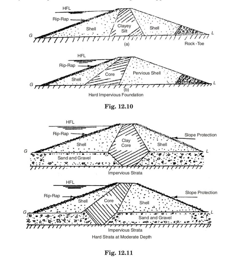 fig 12.11