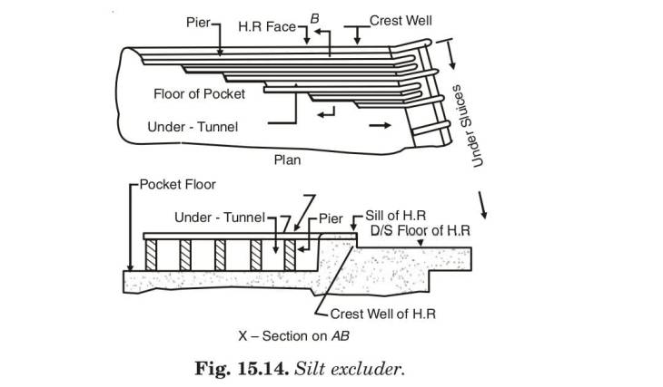 silt excluder 
