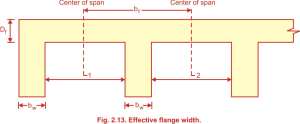 Effective Width of the Flange 