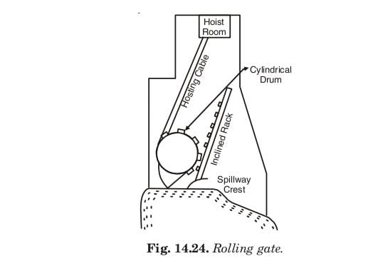 Rolling gate.