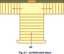 Nonbifircated stairs