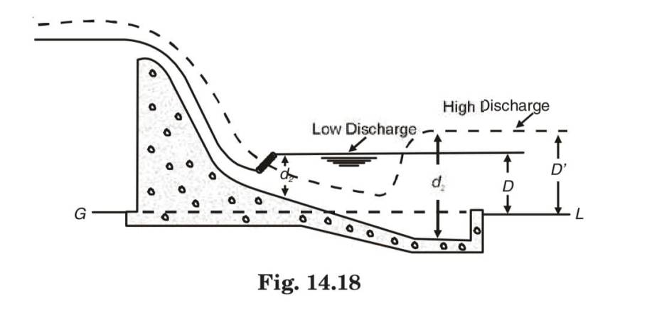 fig 14.18