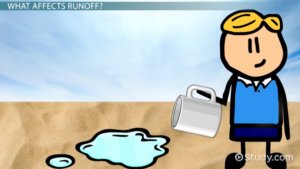 Some terms in most common use in regard to run-off