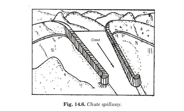 Fig. 14.6. Chute spillway. 