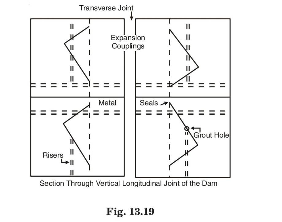Fig. 13.19