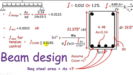 Beam Design