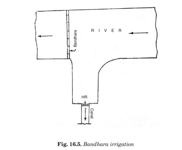 BANDHARA IRRIGATION