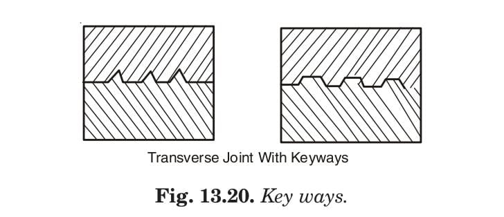 Fig. 13.20. Key ways.