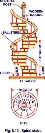 spiral stairs