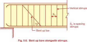 Bent up Bars along with Vertical Stirrups Bent up Bars along with Vertical Stirrups