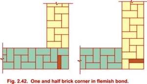 Flemish Bond