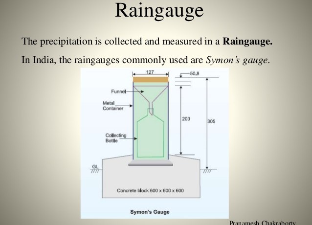 MEASUREMENT OF RAINFALL
