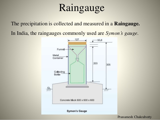MEASUREMENT OF RAINFALL