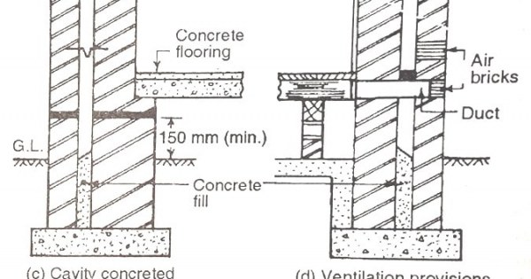 What is a Cavity Wall? Construction and Advantages of Cavity Walls