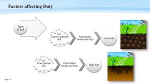 Factors affecting duty