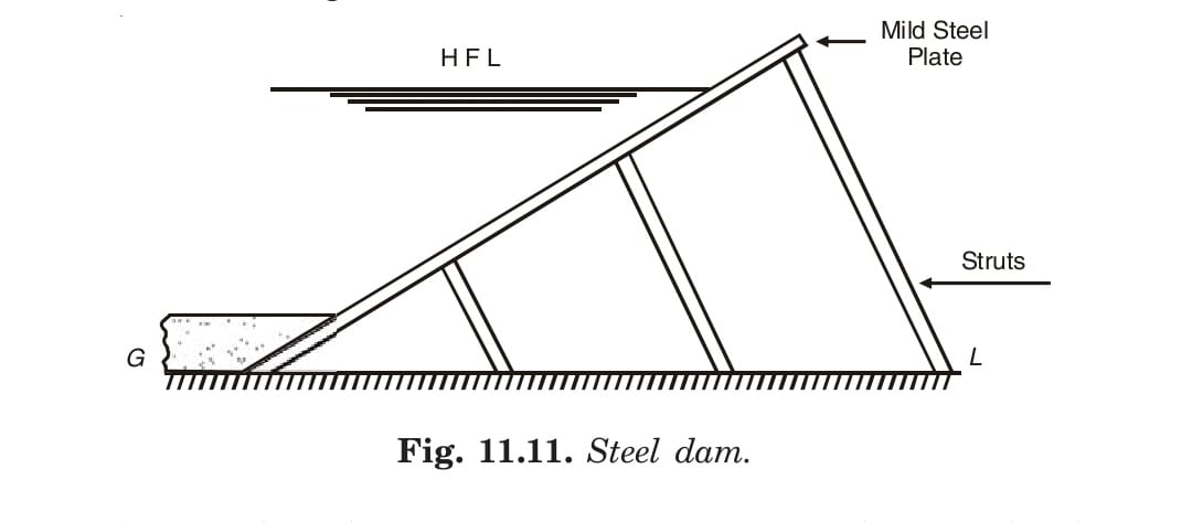 STEEL DAM