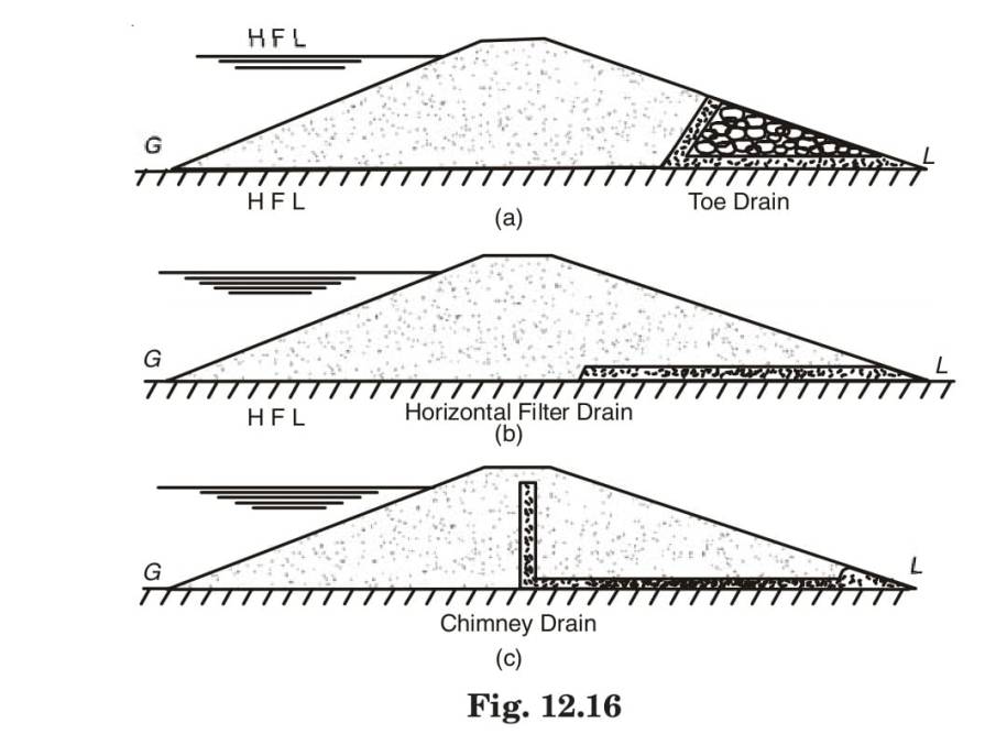 Fig 12.16