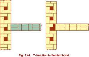 Flemish Bond