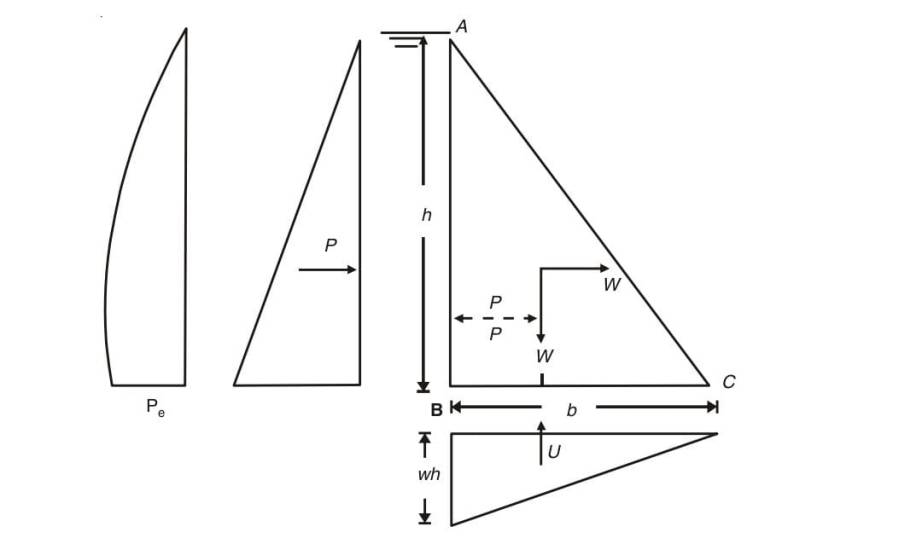 Fig ex 13.1