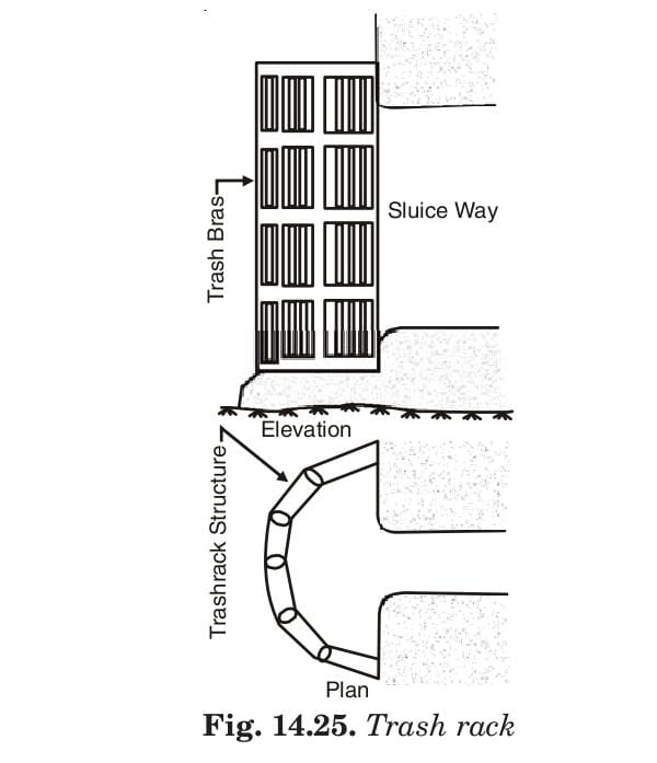 Fig. 14.25. Trash rack