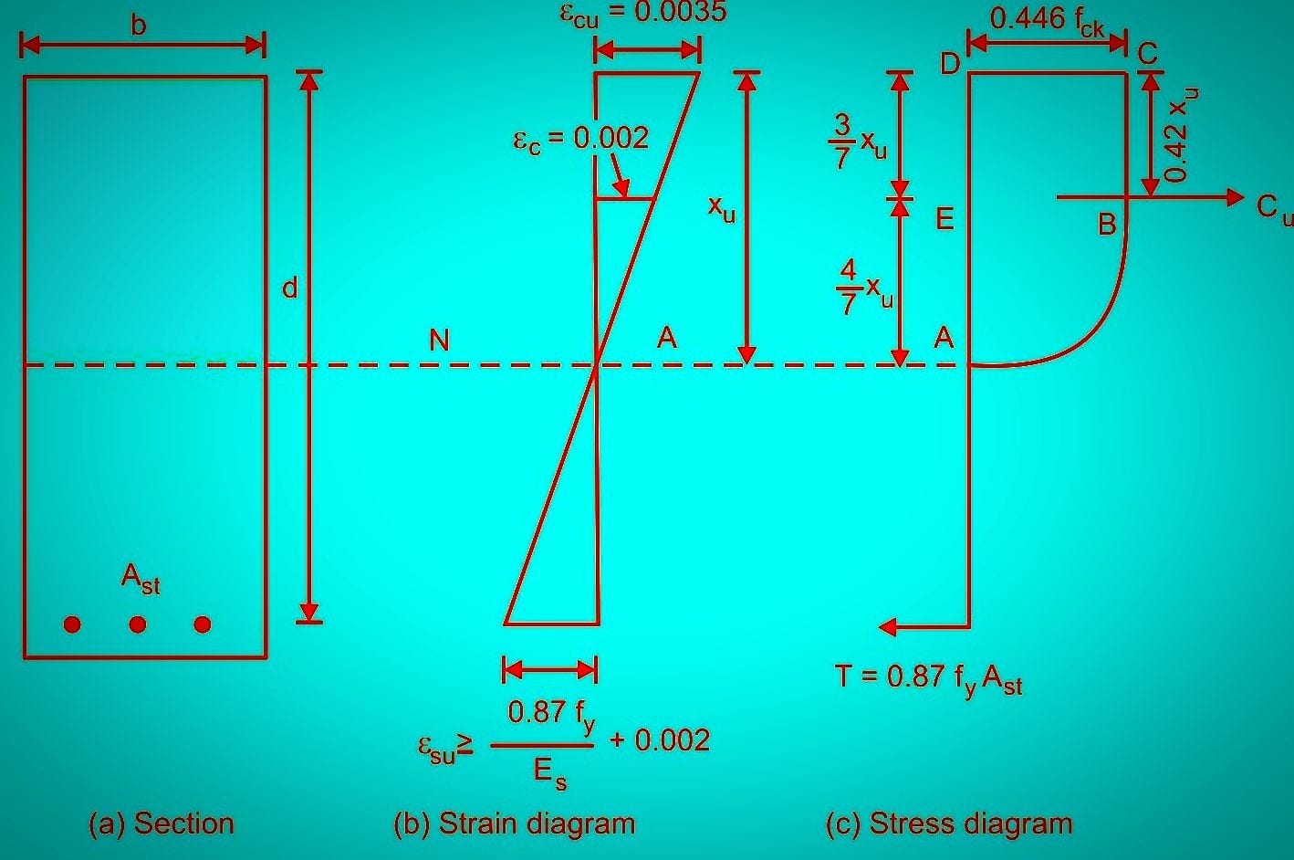 stress and strain distribution in a singly reinforced beam as per Is 456.jpg
